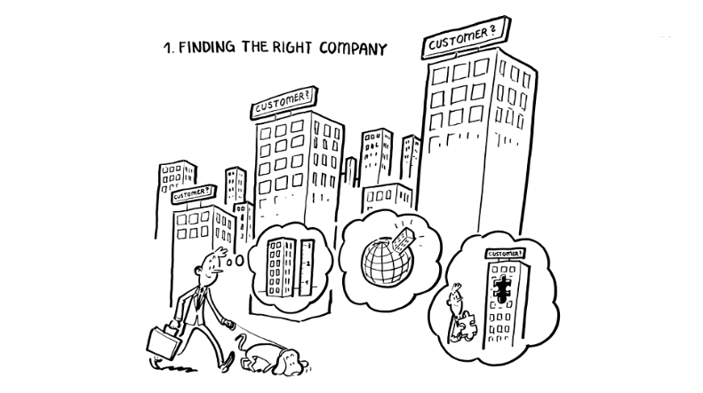 如何开始跨出你正确的第一步（销售智库培训第一课）