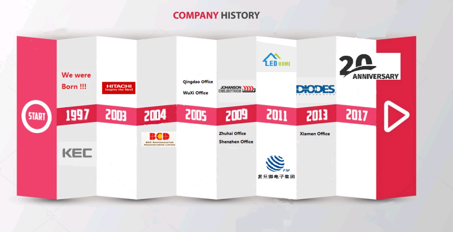 可能就是你！快来加入我们吧！