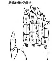 天星风水纳水法