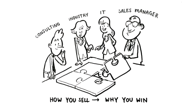 如何开始跨出你正确的第一步（销售智库培训第一课）