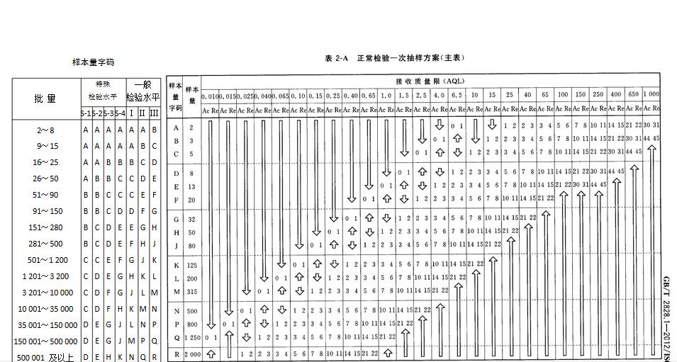 产品的成品检验流程——IQC和OQC