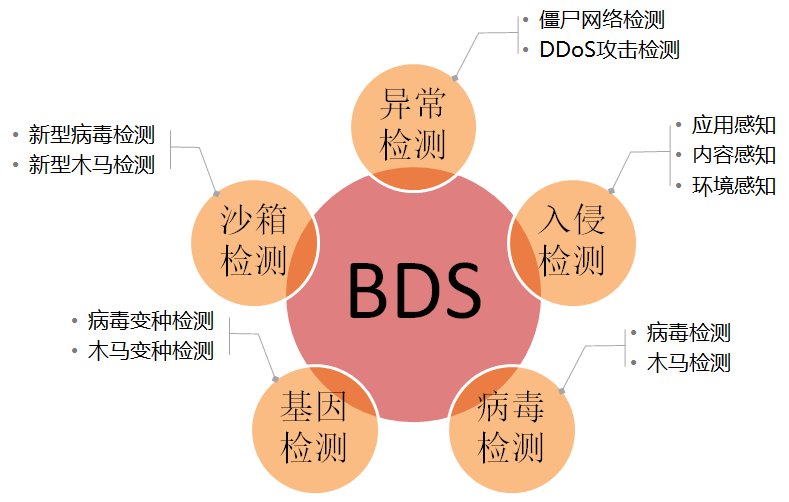 纽盾BDS违规检测系统 纽盾BDS违规检测系统 纽盾BDS违规检测系统 纽盾BDS违规检测系统 纽盾BDS违规检测系统 纽盾BDS违规检测系统