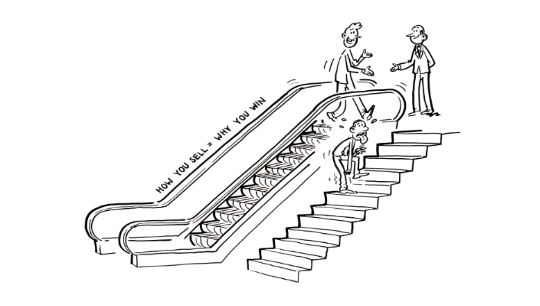 销售流程（销售智库培训第二课）