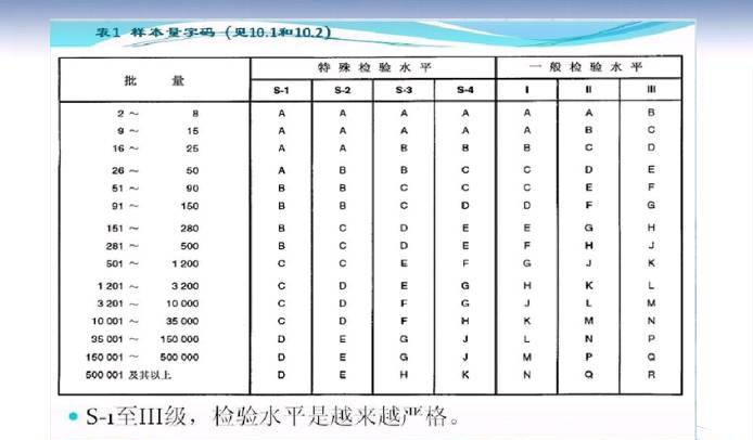 产品的成品检验流程——IQC和OQC