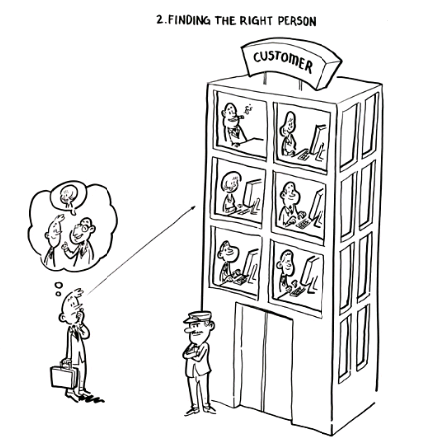 如何开始跨出你正确的第一步（销售智库培训第一课）