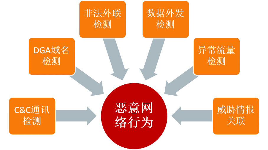 纽盾BDS违规检测系统 纽盾BDS违规检测系统 纽盾BDS违规检测系统 纽盾BDS违规检测系统 纽盾BDS违规检测系统 纽盾BDS违规检测系统
