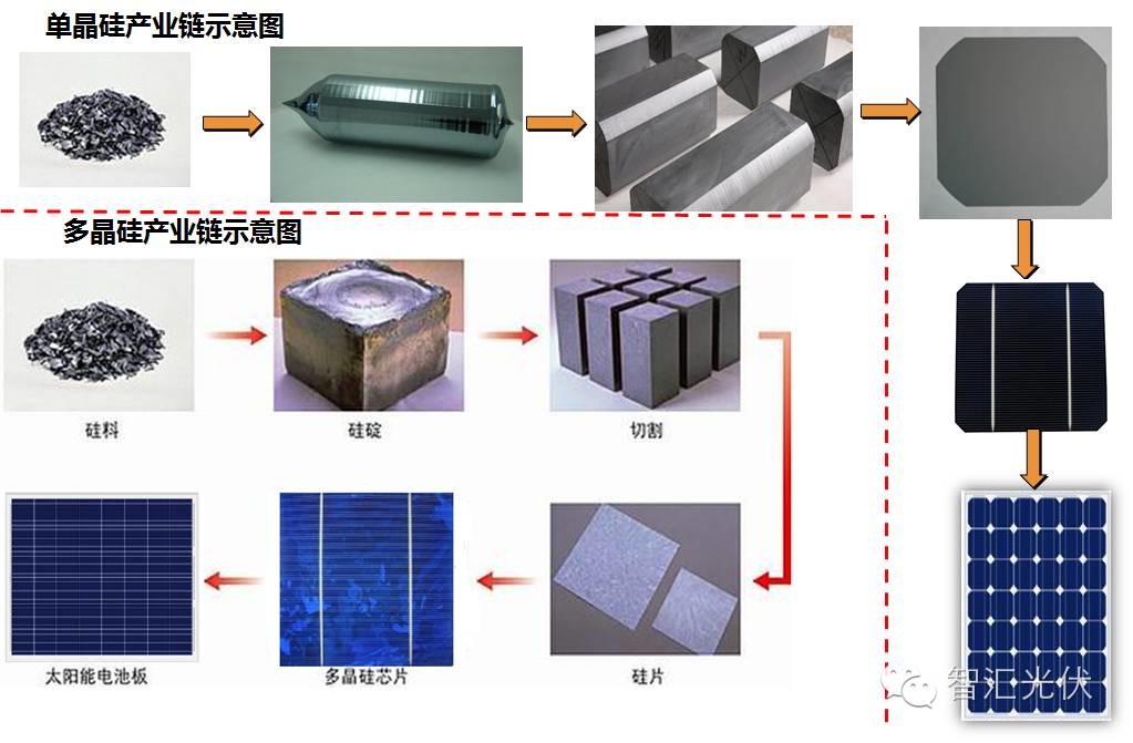 太阳能光伏组件的详细介绍