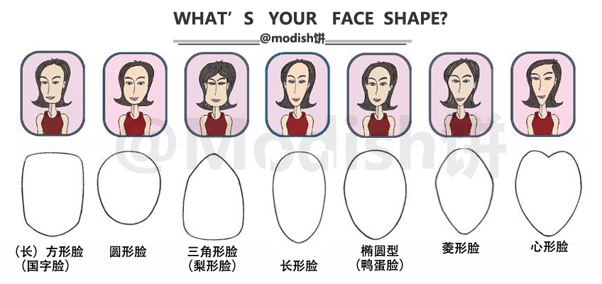 脸型分类 长形脸 方形脸 瓜子脸 心形脸 菱形脸