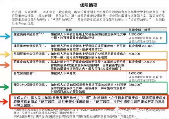 香港重疾保险利弊 香港重大疾病保险要多少钱
