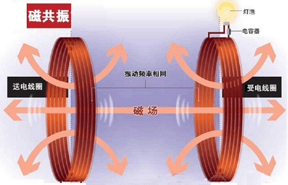 磁共振无线充电-爱阳动力iypower