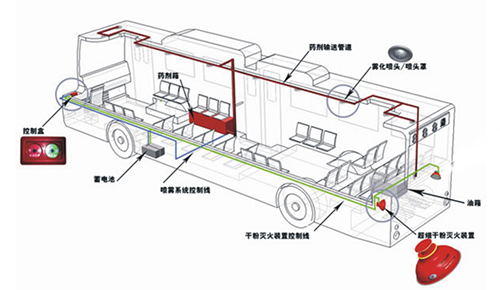 下示意图为现有v系统型公交车系统通道无障碍平面构架六合无绝对图片