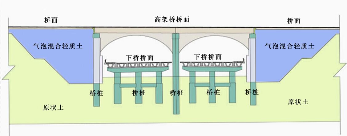 当跨越道路的跨线桥较高时,常规工法为解决桥台台背以及放坡长度问题