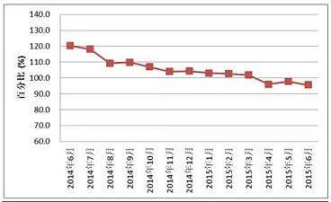 全国红木制品市场景气指数(HPMI)