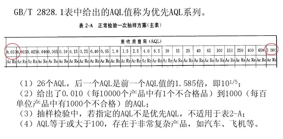 产品的成品检验流程——IQC和OQC