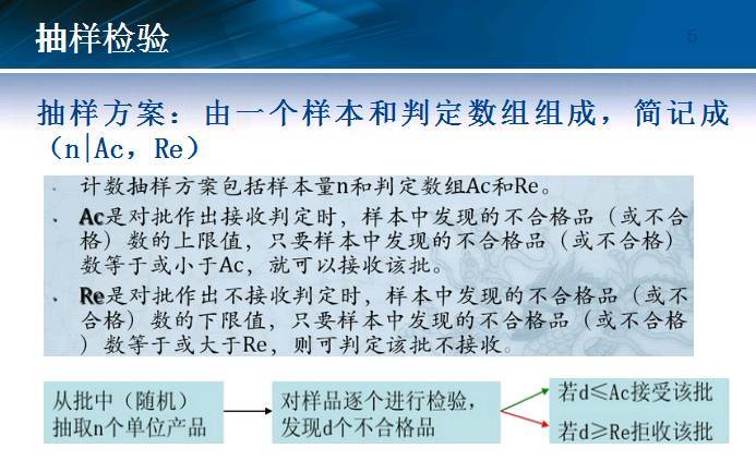 产品的成品检验流程——IQC和OQC