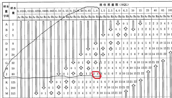 产品的成品检验流程——IQC和OQC