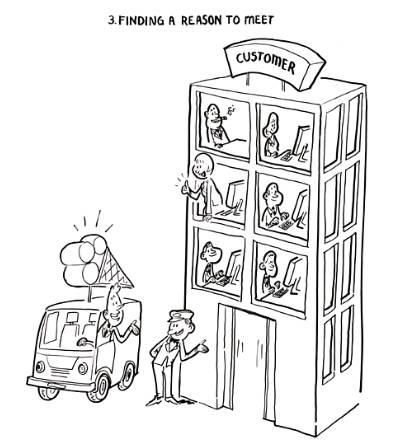 如何开始跨出你正确的第一步（销售智库培训第一课）