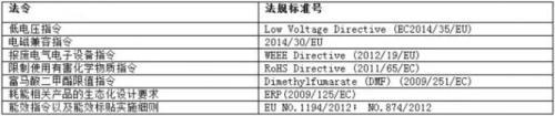 【科普】制造商们都得懂!出口到欧美的LED产品检测什么? 【科普】制造商们都得懂!出口到欧美的LED产品检测什么?