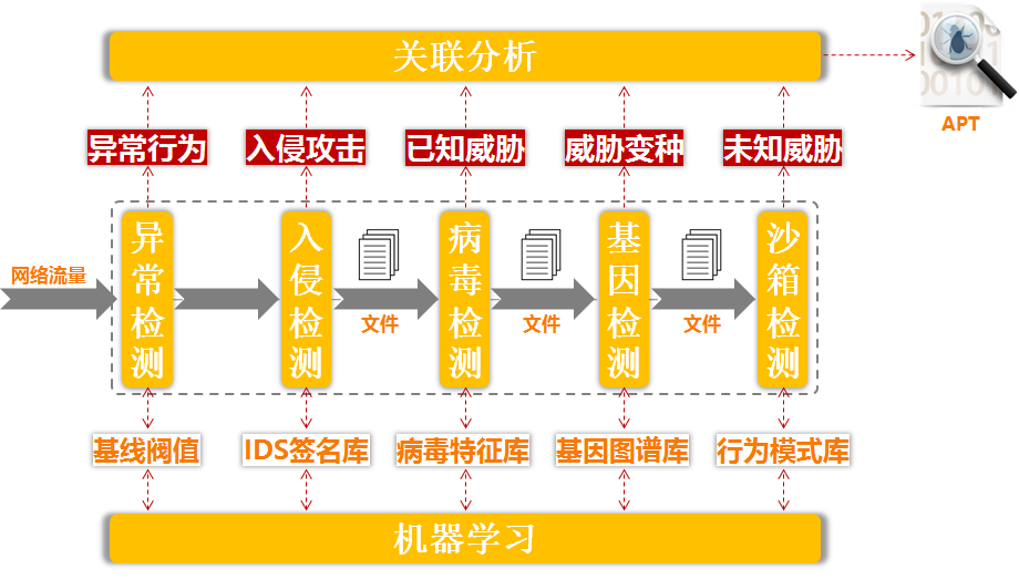 纽盾BDS违规检测系统 纽盾BDS违规检测系统 纽盾BDS违规检测系统 纽盾BDS违规检测系统 纽盾BDS违规检测系统 纽盾BDS违规检测系统