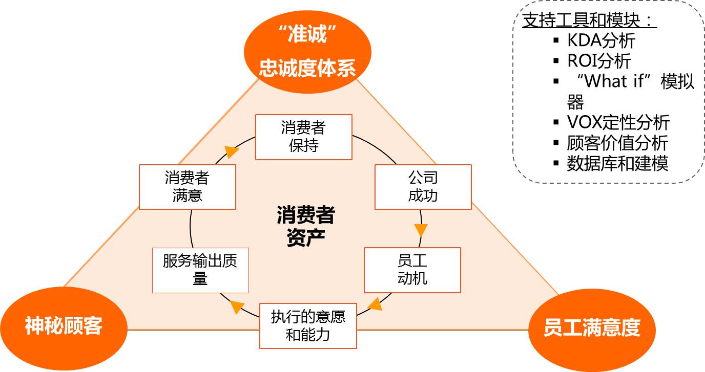 客户满意度监测服务